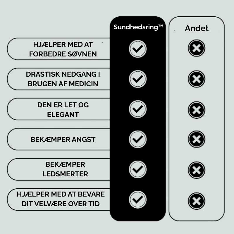 Sundhedsring™ | Føler dig aldrig træt, udmattet eller angst igen